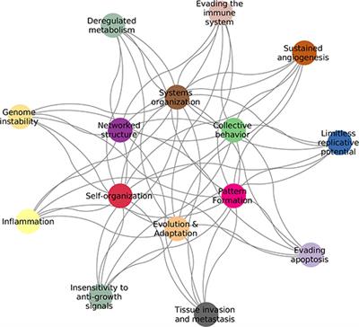 Computational Oncology in the Multi-Omics Era: State of the Art